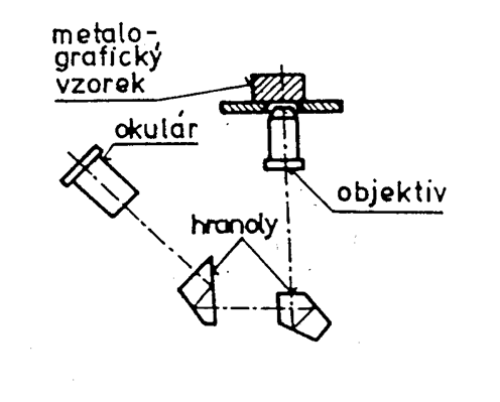 Převrácený mikroskop